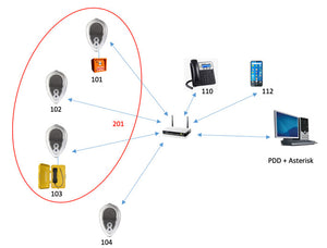 VOIP SIP Deva