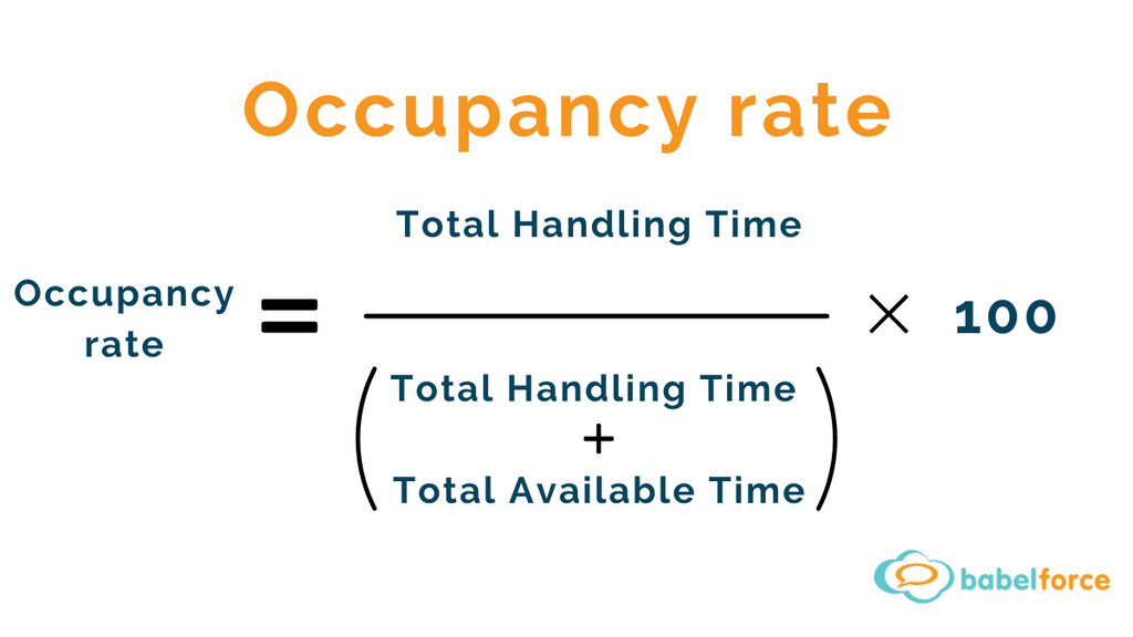 Occupancy Percentage