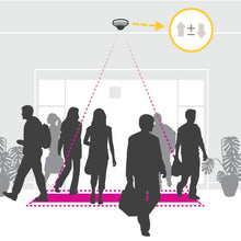 Carica l'immagine nel visualizzatore di Gallery, People Counter