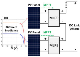 4 POS SEL. SQUARE BK