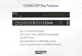 GSM4230P-100EUS