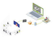 Carica l'immagine nel visualizzatore di Gallery, Confero MEET 1Y